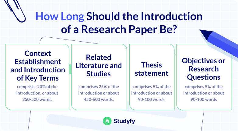 HOW LONG SHOULD RESEARCH ARTICLE BE visual data 7